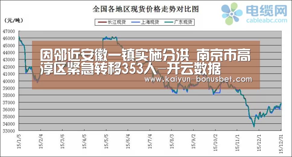 因邻近安徽一镇实施分洪 南京市高淳区紧急转移353人-开云数据(图1) 开云赛事